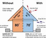 Pictures of Cooling Your Attic