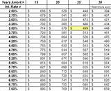 Estimate Mortgage Payment Images