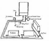 Types Of Central Heating System Pictures