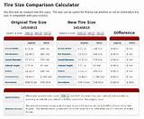 Images of Speedometer Difference Tire Size Calculator