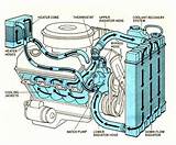 Pictures of Cooling System Automobile