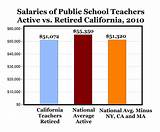 What Is The Average Teacher Salary In California Photos