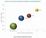 Pictures of Cancer Immunotherapy Market