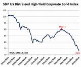 Us Corporate Bond Market Pictures