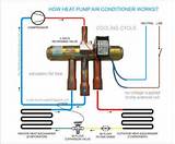 Photos of Reversing Valve Heat Pump