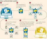 Blockchain Vs Bitcoin Photos