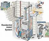 Zoned Residential Hvac Systems Photos
