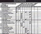 Photos of Garden Maintenance Schedule