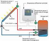 Solar Water Heater Differential Temperature Controller Photos