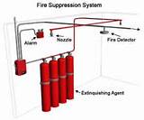 Images of Fire Alarm System Installation Youtube