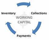 General Working Capital Pictures