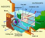 Pictures of Heat Pump Geothermal