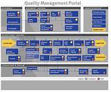 Images of It Quality Management System