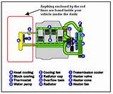 Symptoms Of Air In Cooling System Images