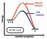 Images of Catalyst Chemical Company