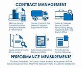 Contract Management Tools Pictures
