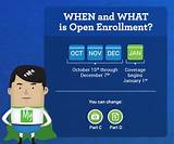 Photos of Medicare Open Enrollment Period 2018
