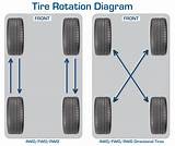 When To Rotate Car Tires Images