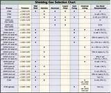 Welding Gas Chart