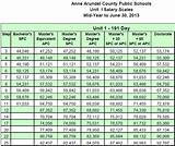 Pictures of Montgomery County Public Schools Salary