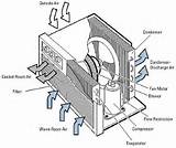 Air Conditioner Unit Components Pictures