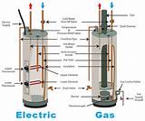 Hot Water Tank Gas Control Valve Photos