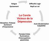 La Depression Definition Pictures
