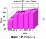 Average Nurse Salary In Hawaii Photos