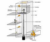 Hydraulic Lift Diagram Photos