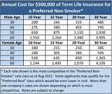 Images of Term Life Insurance Rates