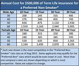 Photos of Term Life Insurance Premiums