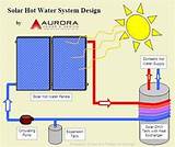 Images of Solar Water Heating System Pdf