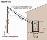 Electrical Service Requirements For Mobile Home Photos