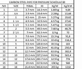 Sched 80 Pvc Pipe Dimensions