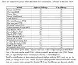 Gas Mileage Comparison Photos