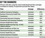 Images of Ohio Medical Insurance Plans