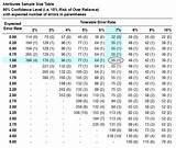 Quality Control Sample Size How To Determine Pictures