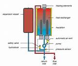 Images of Electric Boiler Home Heating Systems
