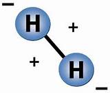 Facts About Hydrogen Images