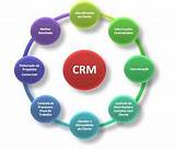 Crm Movies Photos