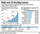 Pictures of Breast Cancer Treatment Cost In Usa