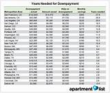 Average Home Down Payment Photos
