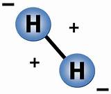 Pictures of Gas Hydrogen