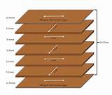 Plywood Thickness Images