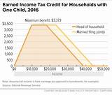 Low Income Tax Credit 2016