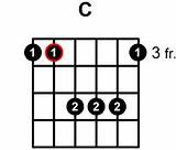 Images of How To Play Ad Chord On Guitar