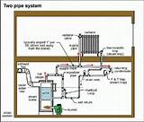 Steam Boiler One Pipe System Pictures