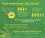 Medical Marijuana For Teens Images