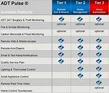 Adt Monitoring Packages Pictures