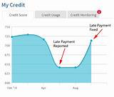 Images of How Much Does 1 Late Payment Affect Credit Score